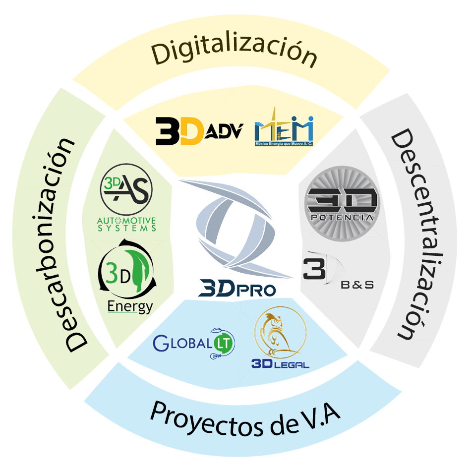 Soluciones Imagen 1